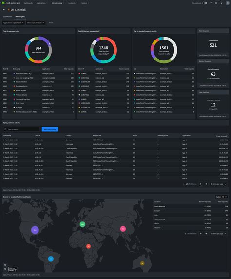 Enterprise Web Application Firewall Waf Loadmaster 360 Kemp