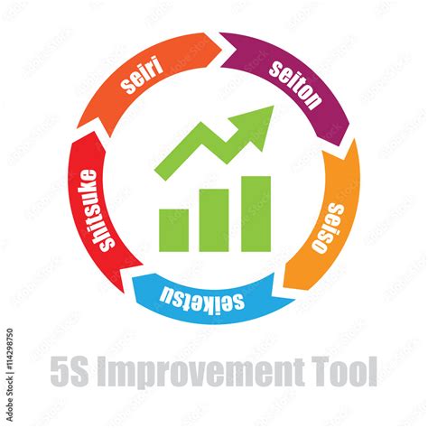 Seiri Seiton Seiso Seiketsu Shitsuke Que Em Português Significa
