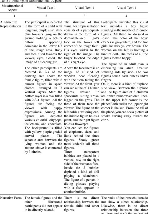 Table 1 from Reading Children's Drawings Through Analysis of Three ...