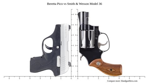 Beretta Pico Vs Smith Wesson Model Size Comparison Handgun Hero