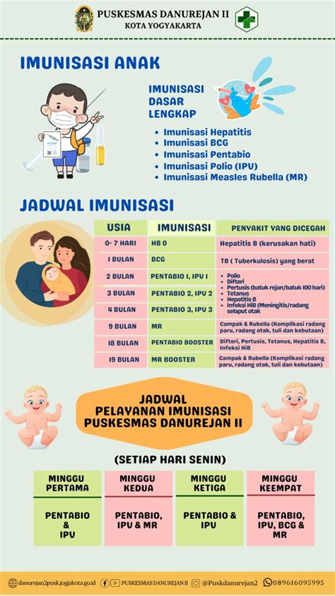 Puskesmas Danurejan Ii Jadwal Imunisasi Anak Puskesmas Danurejan Ii