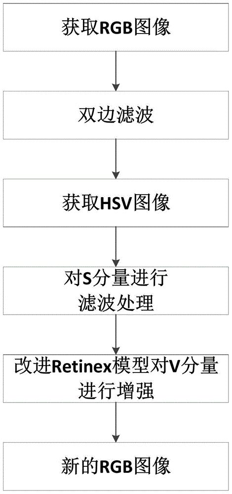 一种图像增强方法与流程