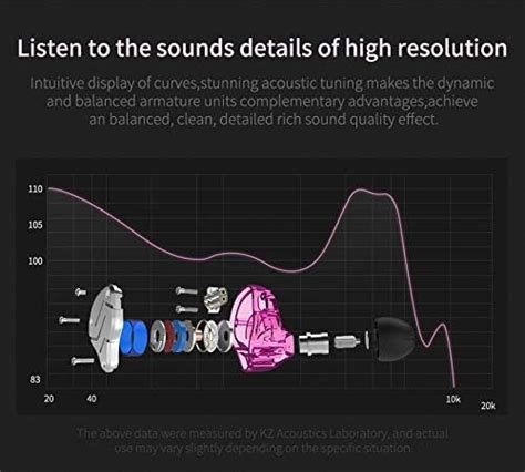 Kz Zsn Auriculares Intrauditivos Ba Dd Est Reo De Alta Fidelidad