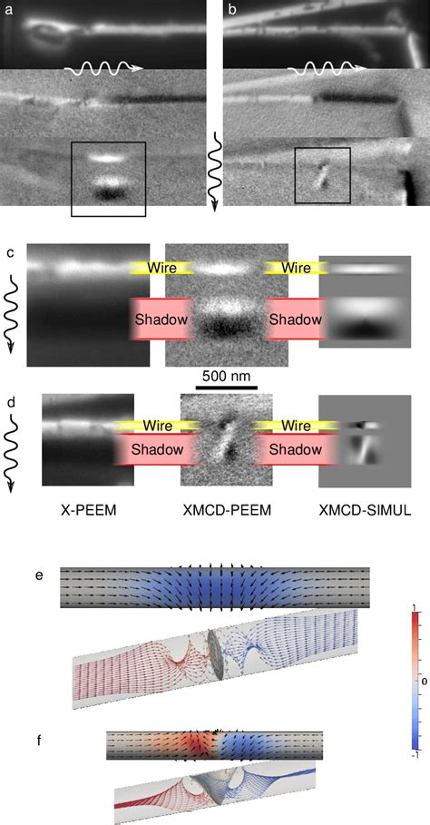 Identification Of The Bloch Point And Transverse Domain Walls Based On