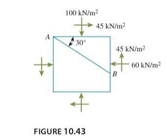 Solved A Soil Element Is Shown In Figure Chegg