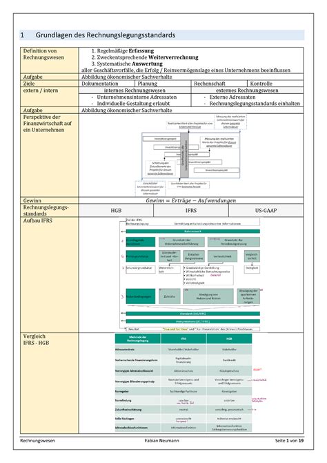 Rewe Zusammenfassung Grundlagen Des Rechnungslegungsstandards