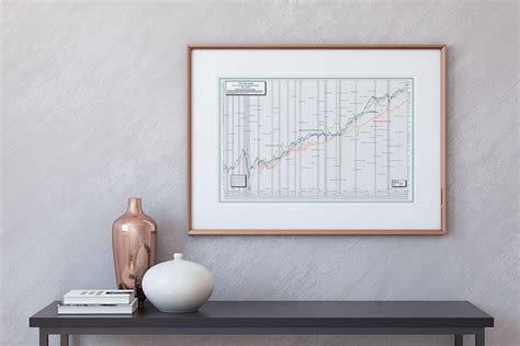 DJIA Stock Chart Poster for the Past 100 Years | Securities Research