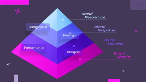 Brand Equity: How to Build A Strong Brand That People Love