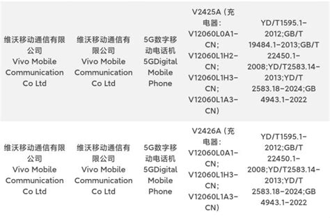 Iqoo Neo Series Bags C Certification More Specs Revealed Gizmochina