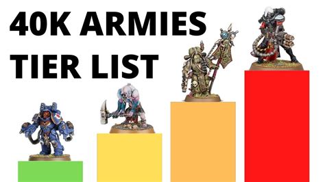 Warhammer K Tier List July Elysee Oralla