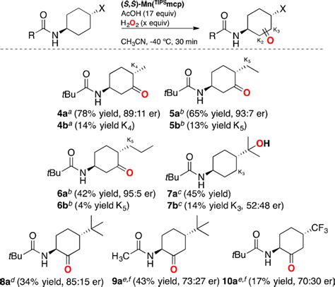 Catalytic Asymmetric CH Oxidation With H2O2 And O2 42 OFF