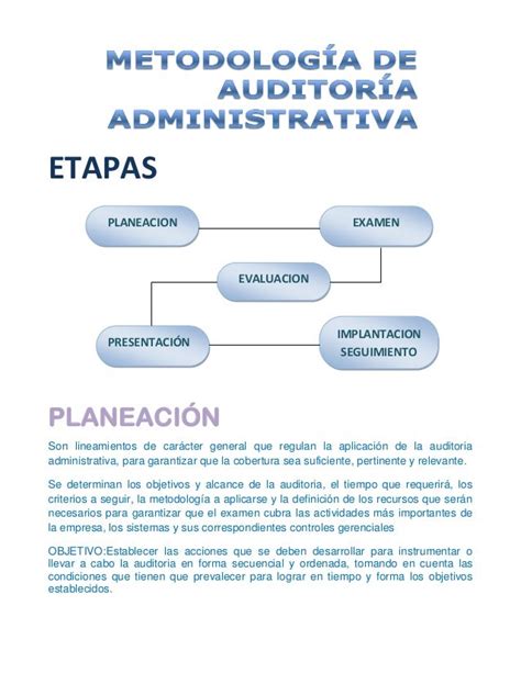 Fases De La Auditoria Administrativa