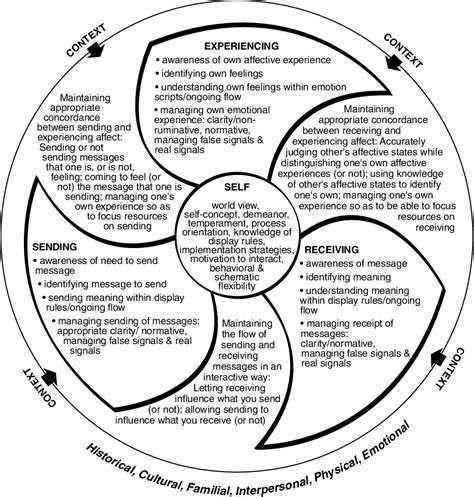 Pdf Affective Social Competence Semantic Scholar