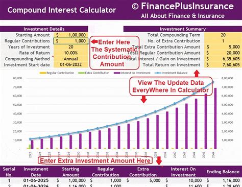 Compound Interest Calculator Financeplusinsurance