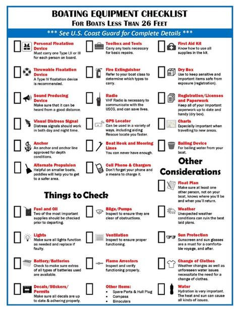 Laminated Boating Safety Education Equipment Checklist Etsy