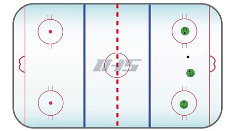 3 Player Passing Series Hockey Drill Youtube