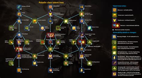 Dragonflight Class Talent Tree Headstone Spec Powers General