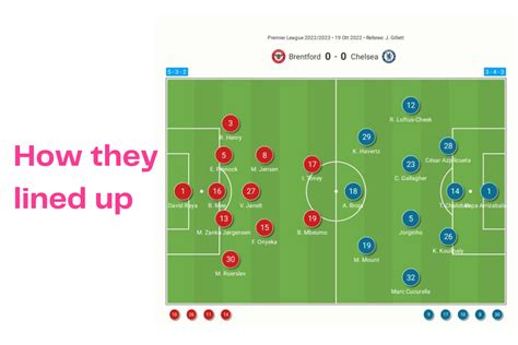 Premier League 2022 23 Brentford Vs Chelsea Data Viz Stats And Insights