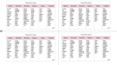 Free Powerful Verbs Word Mat Teaching Resources