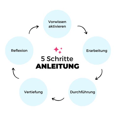 Anleitungsmethoden Ideen F R Deine Praxisanleitung Praxisanleitung