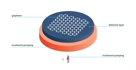 Sniffer Plasmons Could Detect Explosives