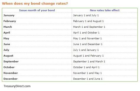 Government Savings Bonds (I Bonds) Are Paying A 9.62% Interest Rate | Greenbush Financial Group