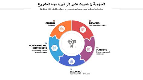 أفضل 10 قوالب لمنهجية المشروع مع عينات وأمثلة