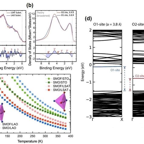 Raman Spectra Of Different Electrolytes In The Range Of Cm