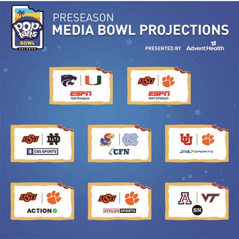 Bowl Projections | Pop-Tarts Bowl