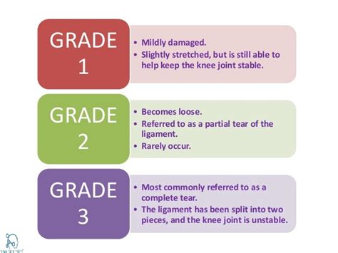 Anterior Cruciate Ligament Acl Injuries Causes Grade Diagnosis