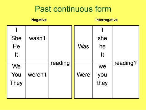 Past Continuous Grammar презентация онлайн