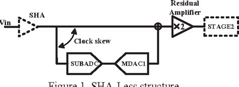 Figure From A Bit Ms S Sample And Hold Amplifier With A Hybrid