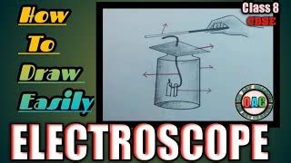 electroscope diagram|how to draw an electroscope|electr... | Doovi