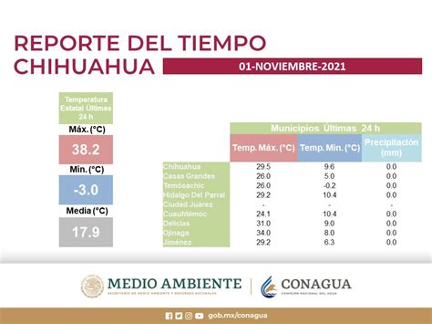 Registra Témosachic temperatura más baja en el estado Omnia