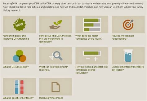 Cruwys News Improved Cousin Matching At Ancestrydna