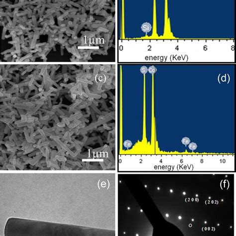 Electron Microscopic Characterisation A SEM Image Of Undoped CdS B EDS