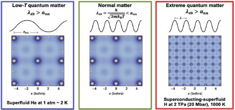 High Energy Density Science Understanding Matter At Extremes