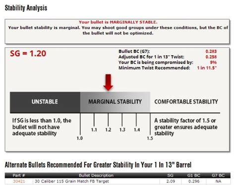 223 Barrel Twist Rate Chart