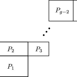 Rectangles P Pg Documentclass Pt Minimal Usepackage Amsmath