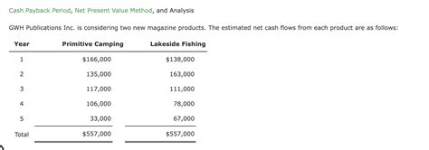 Solved Cash Payback Period Net Present Value Method And Chegg