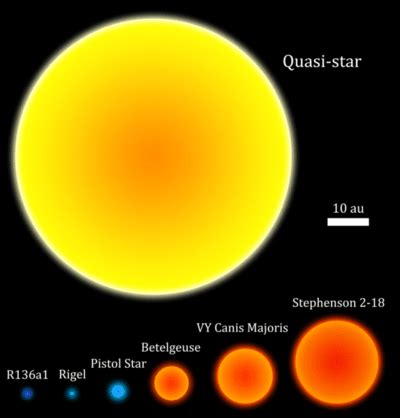 Star Size Comparison Chart