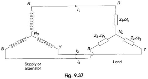 Unbalanced Three Phase Circuit Analysis Types Of Unbalanced Loads