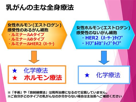 乳がんのホルモン療法について 乳腺科 中頭病院