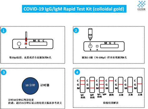 新型冠状病毒（sars Cov 2）iggigm抗体检测试剂盒（胶体金法）新型冠状病毒（sars Cov 2）iggigm抗体检测试剂盒