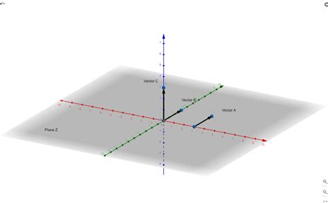 3d In R3 Space Are All Vectors On A Plane Orthogonal To A Vector Perpendicular To The Plane