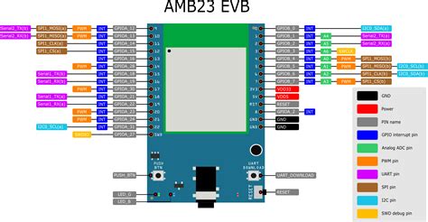 Ameba ARDUINO Getting Started With RTL8722DM MINI Realtek IoT Wi Fi