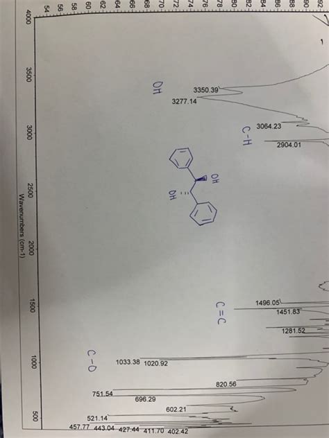 Solved Given The Ir And Nmr Spectra Of Meso Hydrobenzoin Chegg