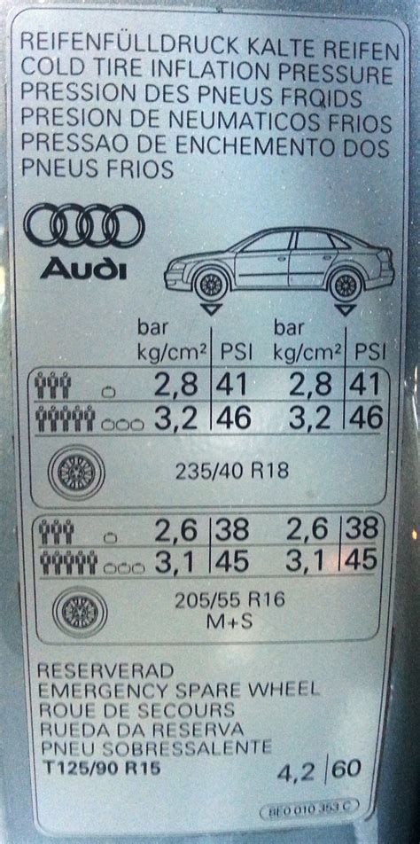 Tyre Pressures Audi Sport Net