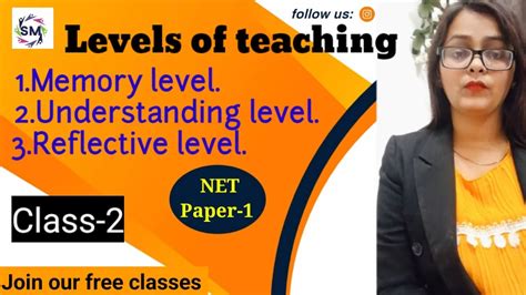 Levels Of Teaching Memory Level Understanding Level Reflective Level