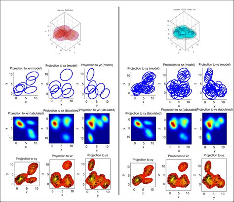 Multivariate Online Kernel Density Estimation Vicos Lab